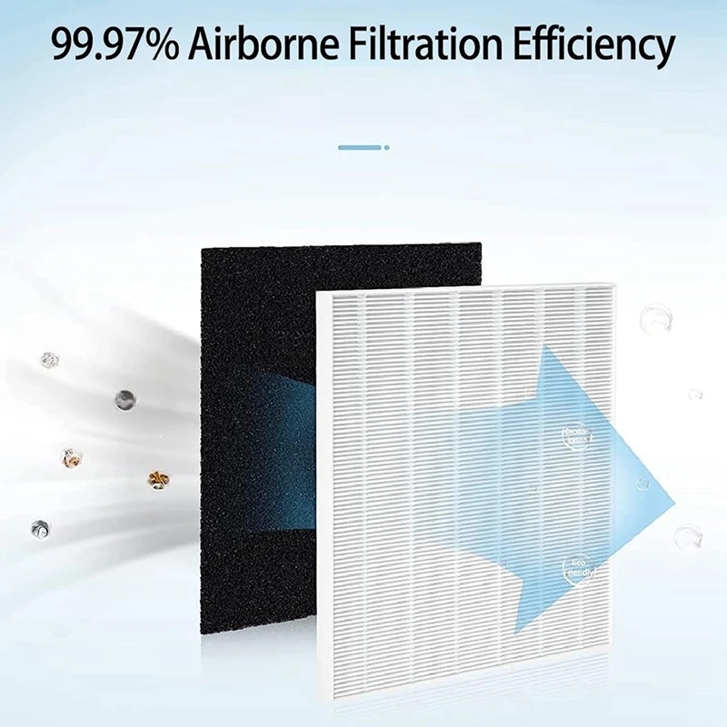 AP-1512HH Replacement Filter R - Coway Air Purifier Ap-1512Hh recension och pris